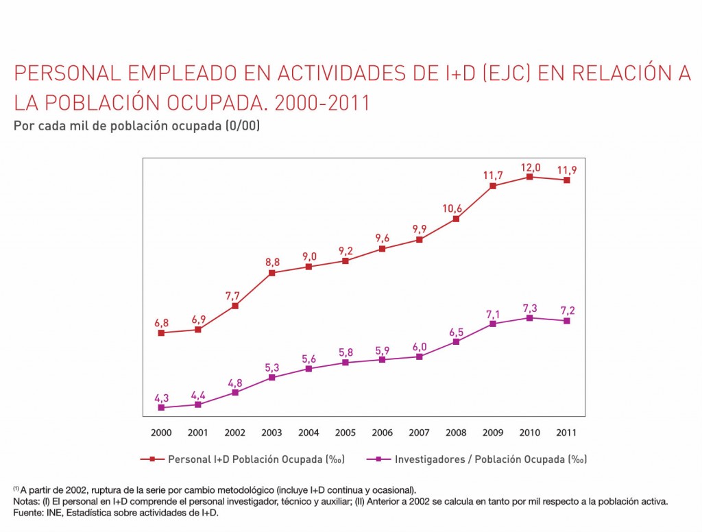 PERSONAL DE INVESTIGACIÓN